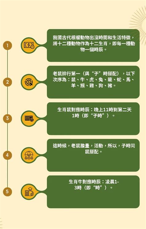 1996屬豬|十二生肖年份對照表，十二生肖屬相查詢，十二屬相與年份對照表…